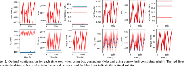 Figure 2 for Modeling Design and Control Problems Involving Neural Network Surrogates