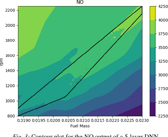 Figure 4 for Modeling Design and Control Problems Involving Neural Network Surrogates