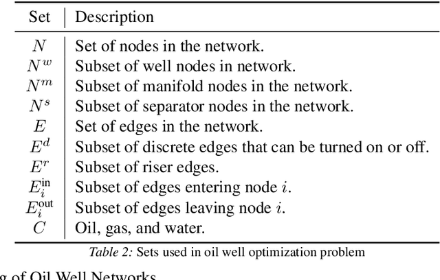 Figure 3 for Modeling Design and Control Problems Involving Neural Network Surrogates