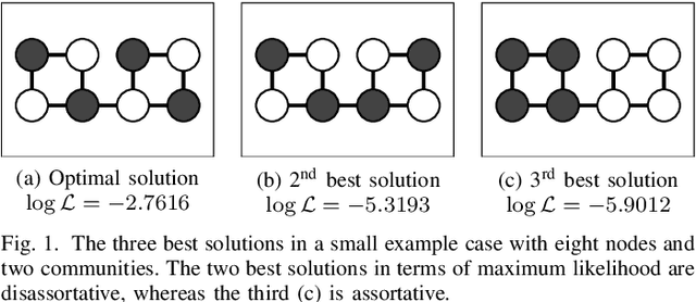 Figure 1 for Assortative-Constrained Stochastic Block Models