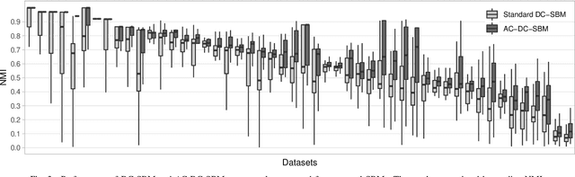 Figure 3 for Assortative-Constrained Stochastic Block Models
