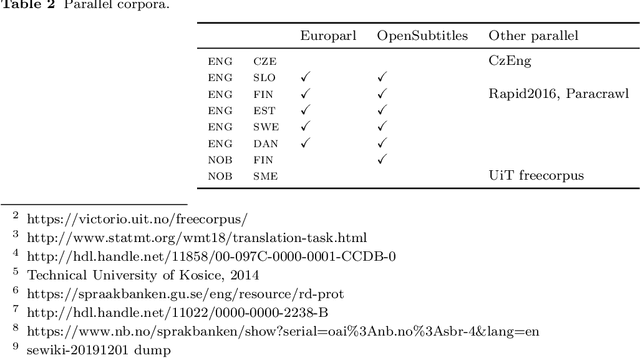 Figure 4 for Transfer learning and subword sampling for asymmetric-resource one-to-many neural translation