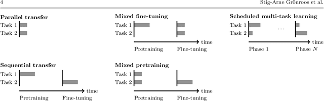 Figure 3 for Transfer learning and subword sampling for asymmetric-resource one-to-many neural translation