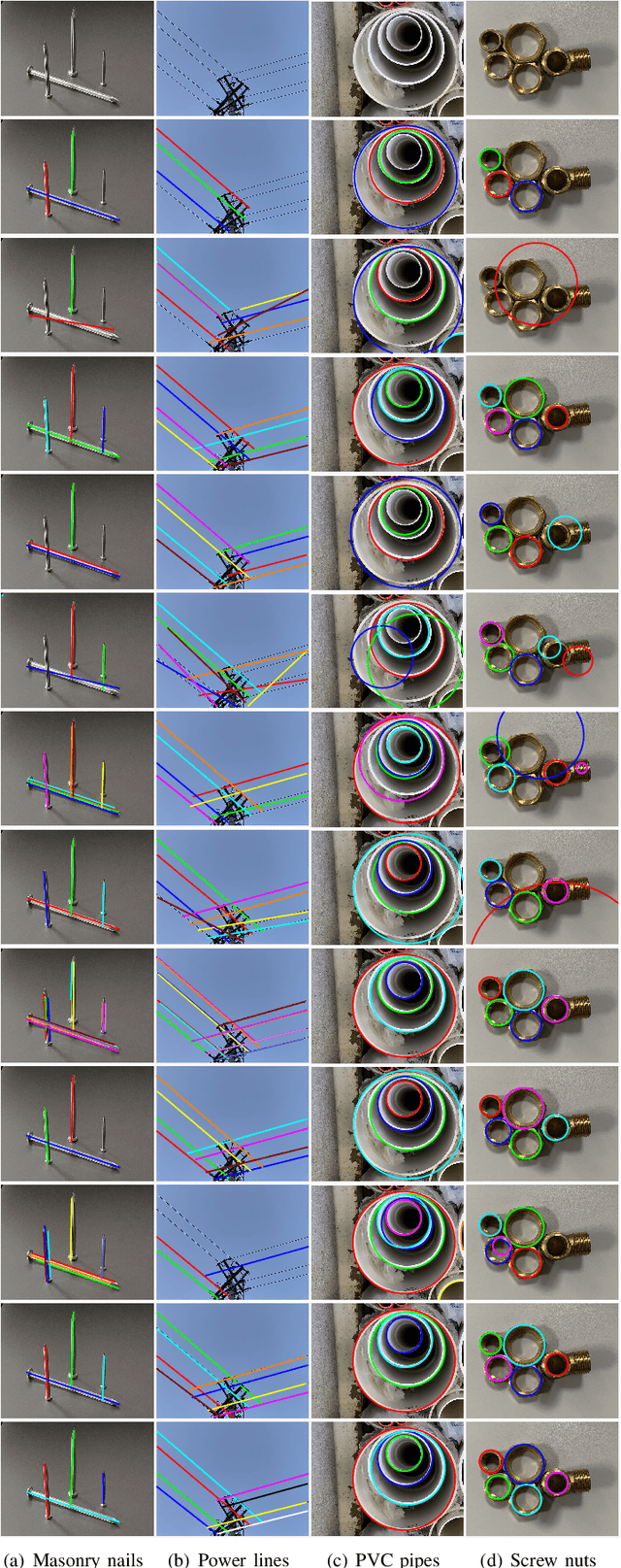 Figure 3 for Hierarchical Representation via Message Propagation for Robust Model Fitting