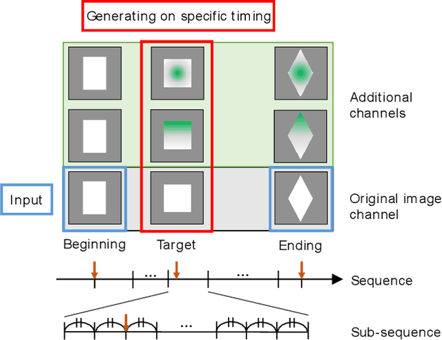Figure 1 for Physical Context and Timing Aware Sequence Generating GANs