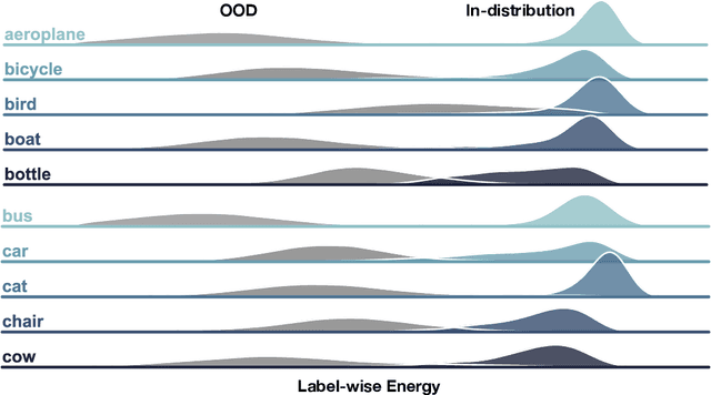 Figure 3 for Can multi-label classification networks know what they don't know?