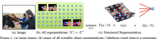 Figure 1 for Submodular meets Structured: Finding Diverse Subsets in Exponentially-Large Structured Item Sets