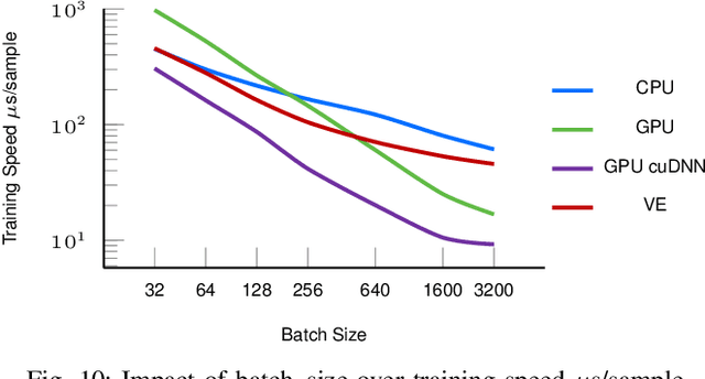Figure 2 for Rank Position Forecasting in Car Racing