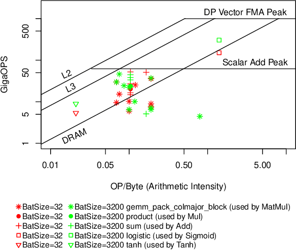 Figure 3 for Rank Position Forecasting in Car Racing