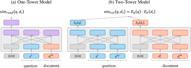 Figure 1 for Is Retriever Merely an Approximator of Reader?
