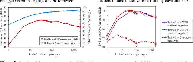 Figure 3 for Is Retriever Merely an Approximator of Reader?