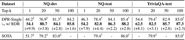 Figure 2 for Is Retriever Merely an Approximator of Reader?