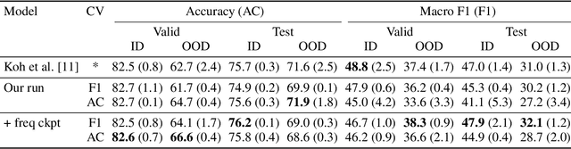 Figure 1 for Improving Baselines in the Wild