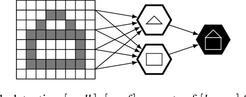 Figure 1 for Adding Intuitive Physics to Neural-Symbolic Capsules Using Interaction Networks