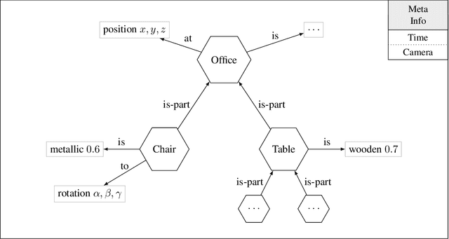 Figure 3 for Adding Intuitive Physics to Neural-Symbolic Capsules Using Interaction Networks