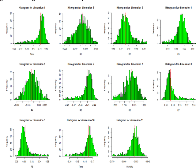 Figure 4 for On Scalable Inference with Stochastic Gradient Descent