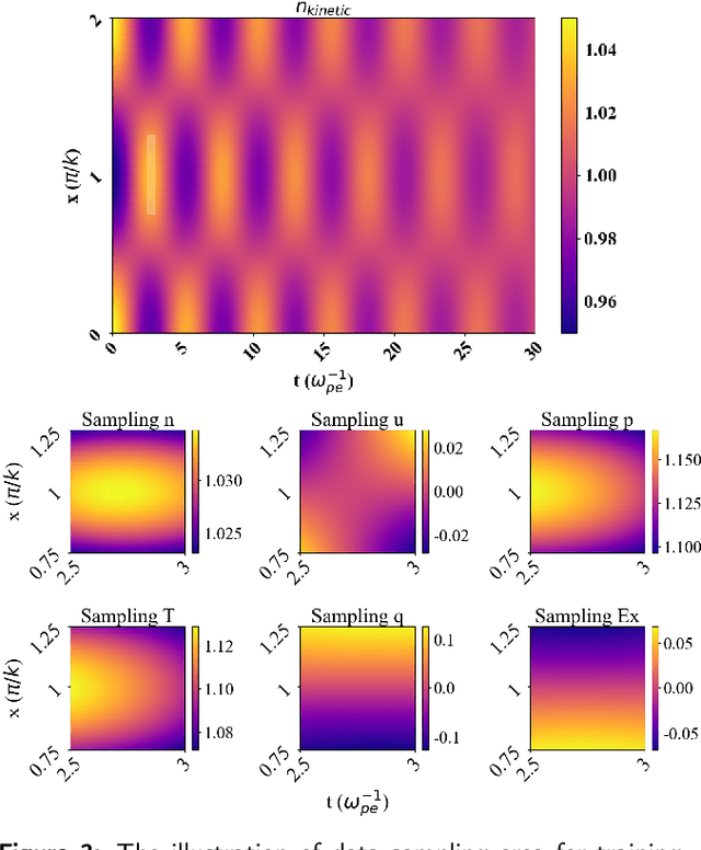 Figure 4 for Data-driven, multi-moment fluid modeling of Landau damping