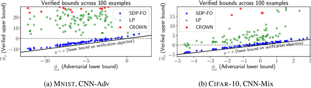 Figure 1 for Enabling certification of verification-agnostic networks via memory-efficient semidefinite programming