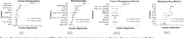 Figure 3 for Towards Social & Engaging Peer Learning: Predicting Backchanneling and Disengagement in Children