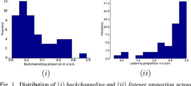 Figure 1 for Towards Social & Engaging Peer Learning: Predicting Backchanneling and Disengagement in Children
