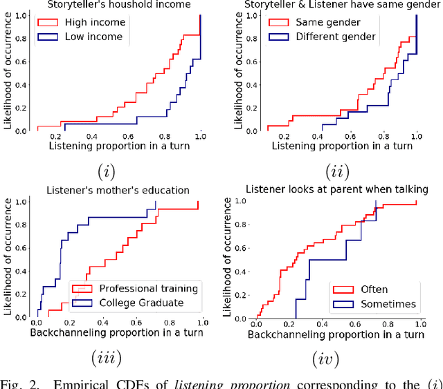 Figure 2 for Towards Social & Engaging Peer Learning: Predicting Backchanneling and Disengagement in Children