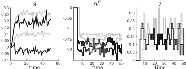 Figure 1 for Reinforcement Learning for Mixed-Integer Problems Based on MPC