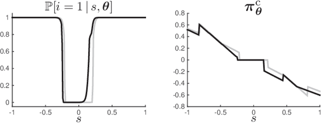 Figure 2 for Reinforcement Learning for Mixed-Integer Problems Based on MPC