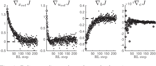 Figure 3 for Reinforcement Learning for Mixed-Integer Problems Based on MPC