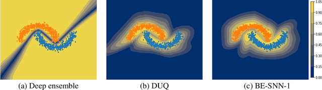 Figure 1 for Batch-Ensemble Stochastic Neural Networks for Out-of-Distribution Detection