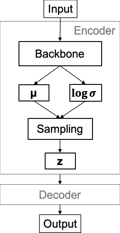 Figure 1 for Chest X-Rays Image Classification from beta-Variational Autoencoders Latent Features