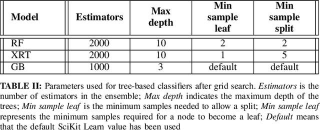 Figure 4 for Chest X-Rays Image Classification from beta-Variational Autoencoders Latent Features