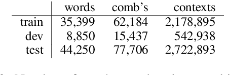 Figure 3 for Quantifying the Contextualization of Word Representations with Semantic Class Probing