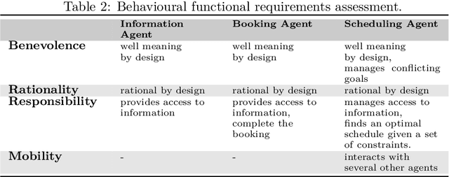 Figure 4 for Intelligent Software Web Agents: A Gap Analysis