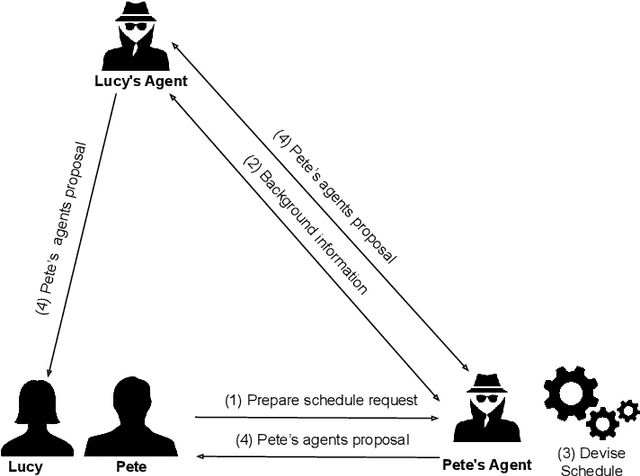 Figure 3 for Intelligent Software Web Agents: A Gap Analysis