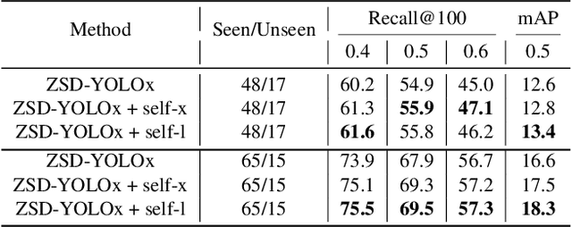 Figure 2 for ZSD-YOLO: Zero-Shot YOLO Detection using Vision-Language KnowledgeDistillation