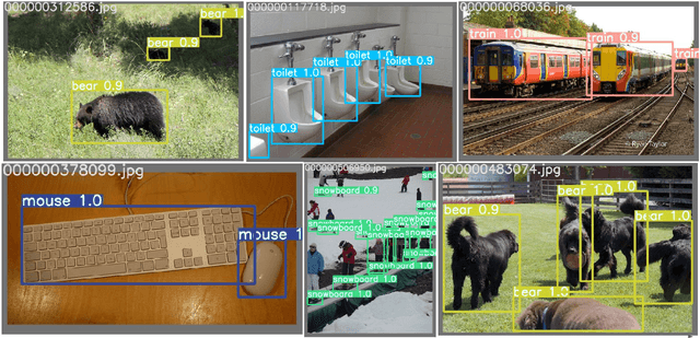 Figure 4 for ZSD-YOLO: Zero-Shot YOLO Detection using Vision-Language KnowledgeDistillation