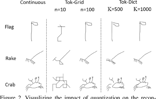 Figure 3 for Sketchformer: Transformer-based Representation for Sketched Structure