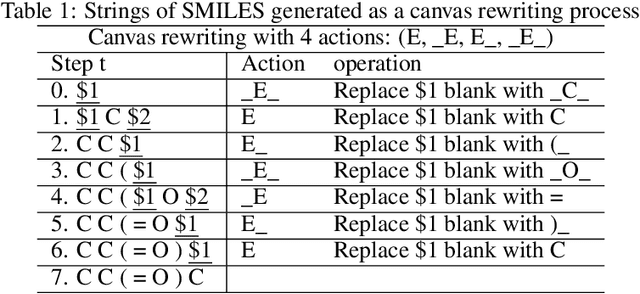 Figure 1 for Probabilistic Generative Transformer Language models for Generative Design of Molecules