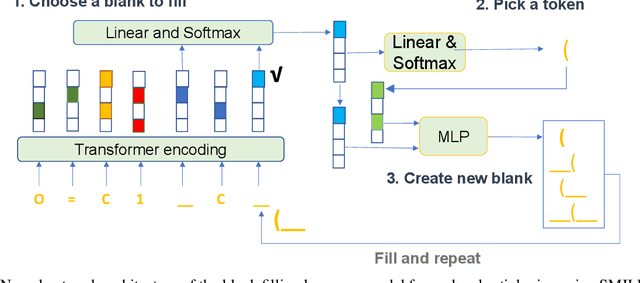 Figure 2 for Probabilistic Generative Transformer Language models for Generative Design of Molecules