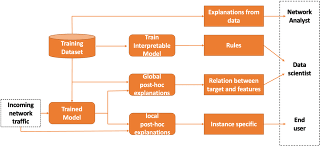 Figure 2 for Explaining Network Intrusion Detection System Using Explainable AI Framework