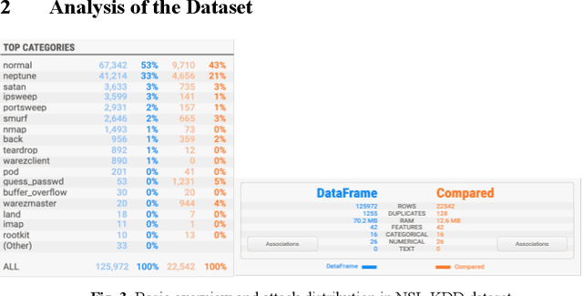 Figure 4 for Explaining Network Intrusion Detection System Using Explainable AI Framework