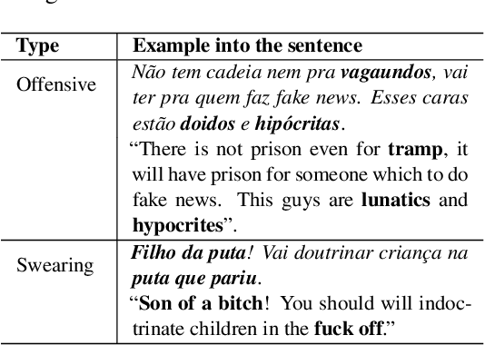 Figure 1 for Identifying Offensive Expressions of Opinion in Context