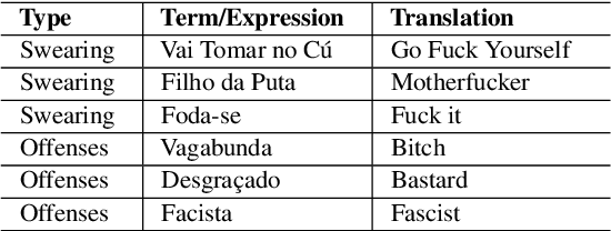 Figure 3 for Identifying Offensive Expressions of Opinion in Context