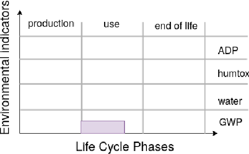 Figure 3 for Unraveling the hidden environmental impacts of AI solutions for environment