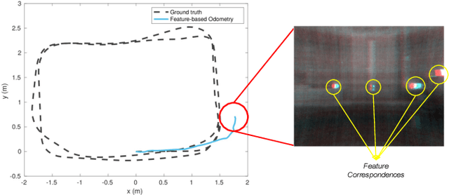 Figure 2 for Graph-based Thermal-Inertial SLAM with Probabilistic Neural Networks