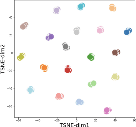 Figure 3 for Extracting Latent Steering Vectors from Pretrained Language Models