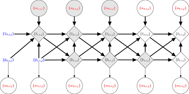 Figure 4 for Distributed Adaptive Sampling for Kernel Matrix Approximation