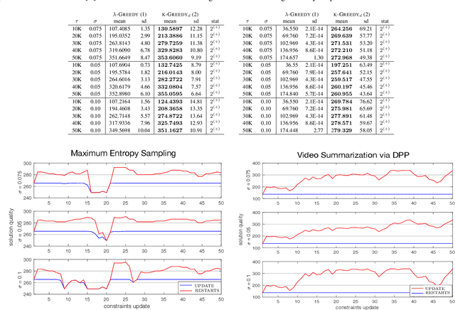 Figure 1 for Non-Monotone Submodular Maximization with Multiple Knapsacks in Static and Dynamic Settings