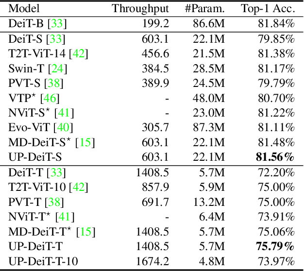 Figure 3 for A Unified Pruning Framework for Vision Transformers