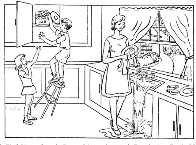 Figure 1 for AI-powered Language Assessment Tools for Dementia